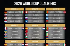 世预赛欧洲区分组出炉：54队将争夺16个世界杯正赛名额，俄罗斯无缘，葡萄牙超绝好签图片