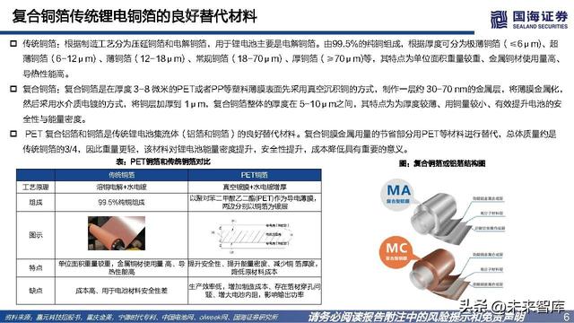 PET铜箔行业分析:复合铜箔产品升级,行业高长大潜力