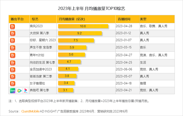 2023�ϰ��껥��������г���ģ3056��Ԫ��������������������