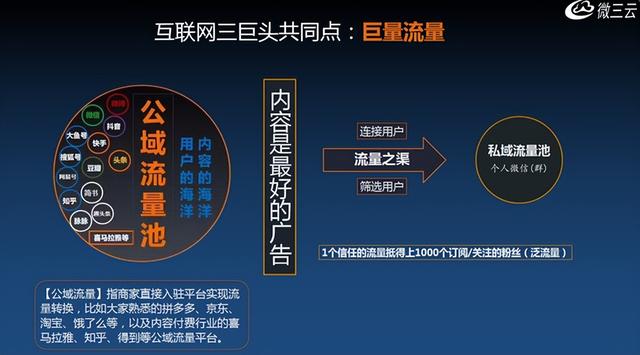 天猫京东唯品会集体转身,电商风向完全变了,如何打造一款APP