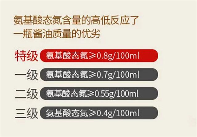 选购酱油，别管啥牌子，记牢“氨基酸态氮”这5个字，很多人不懂