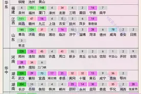 始发终到车次排名：北上广深前四，武汉第五，重庆第六图片