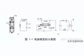 电路分析基础教程 基本知识（第一章）图片