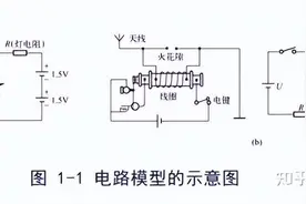 电路分析基础教程 基本知识（第一章）图片
