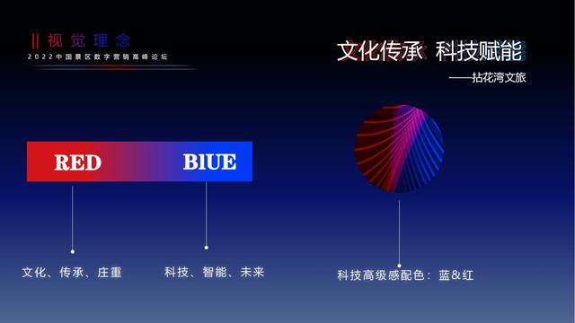 ������ҵ��2022�й���������Ӫ���߷���̳�����߻�����