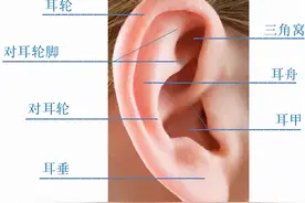 上新了，服务！耳廓无创矫正项目正式上线徐州妇幼图片