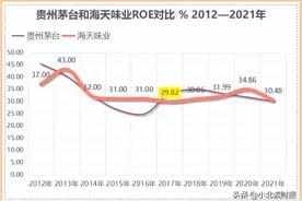 千里挑一，海天味业图片