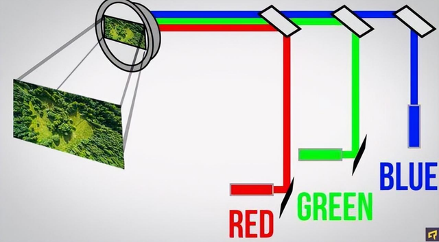 激光投影技术原理剖析：三色激光和APLD1.0单色激光哪个更好？