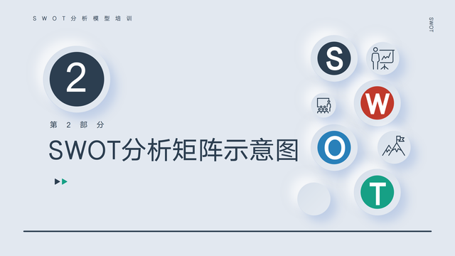 SWOTռҵѶгƶҵսԲ