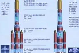 美国猛禽火箭发动机真的比长征9号火箭的YF130火箭发动机更好吗？图片