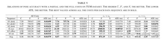 少即是多：视觉SLAM的点稀疏化(IROS 2022)