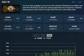 《流放之路》S22赛季收益总结，五月无缝衔接？图片