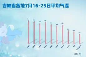 吉林两轮高温“烤验”创纪录！清凉已至，重启22℃的吉林夏天！图片