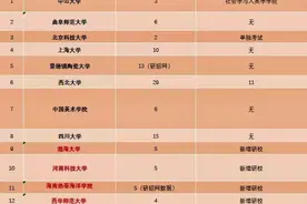 2023年文博考研非全日制高校招生人数汇总图片