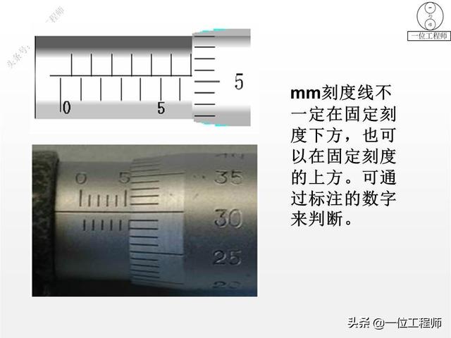螺旋测微器精确到0.01mm，为什么叫千分尺？28页内容图解正确读数