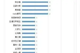 蜜雪冰城又翻车 网友:小雪 退到我身后图片