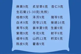 入选医保的抗新冠药“清肺排毒颗粒”，仅用6天就完成了研发工作图片