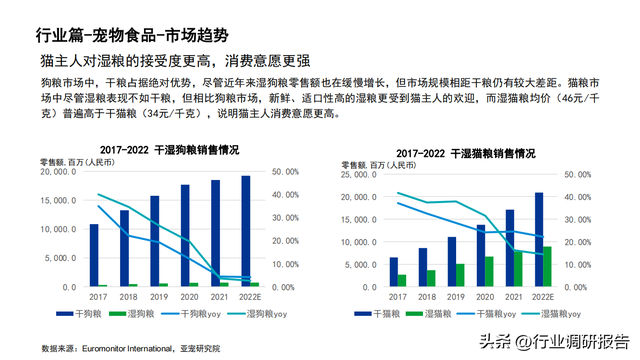 2022���й�������ҵ��չ���棨�����ߡ������ŵꡢ�г�����