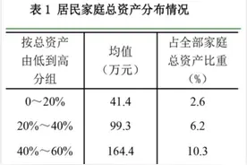 数据告诉我们，中国人民，收入到底有多高？图片
