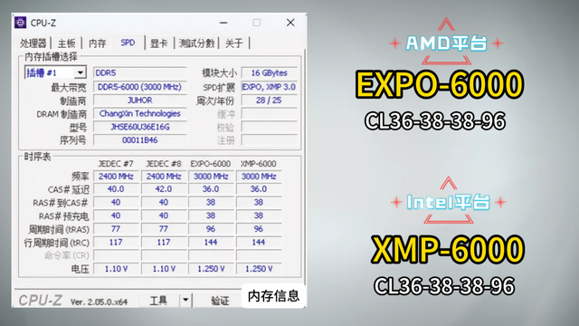 AMD平台用起来也挺好：玖合星域DDR5-6000MHz国产内存评测