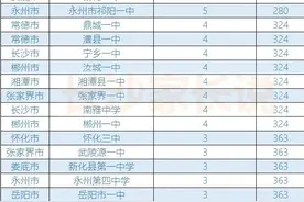 湖南372名清华北大生来源于哪些高中？长沙四大名校占半壁江山图片