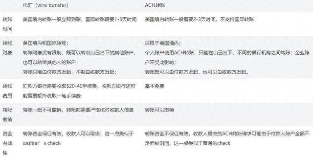 visa是什么卡，光大visa是什么卡 配图04
