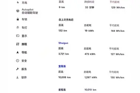 特斯拉Model Y行驶10000公里后电池损耗、衰减情况图片