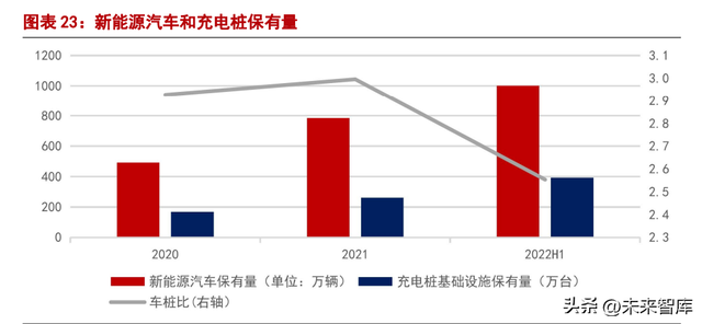 新能源汽车行业分析:行业黄金时代已到来,国产新势力乘风起航