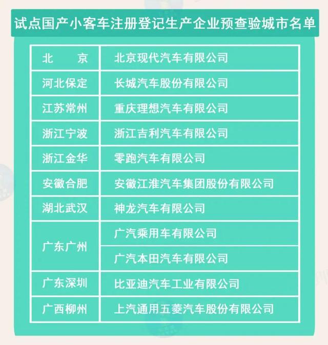 “私家车新车上牌免查验”等新措施 出炉啦！