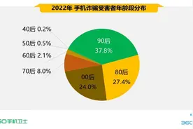 2022中国手机安全状况报告：虚假兼职成主要诈骗形式图片