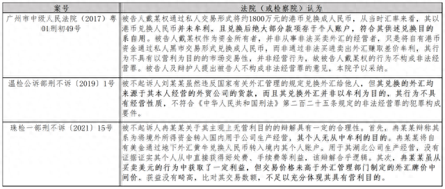 外汇网申报逾期怎么办，私下兑换外币没回款,如何追讨 配图07