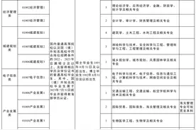 招聘 | 编制内！金牛区面向高校公开招聘急需紧缺高层次人才图片