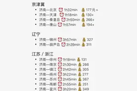 济南🚄出发，2天1晚♡旅游线路（省外）图片