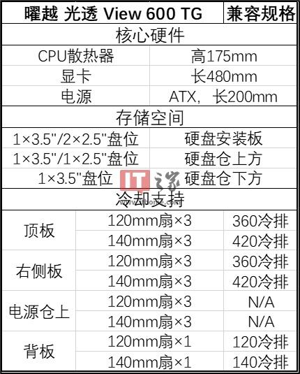 曜越推出View 600 TG机箱：4× 玻璃，左前可加装6英寸副屏