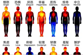 情绪变化时，身体究竟发生了哪些改变？一张情绪身体地图让你看明白图片
