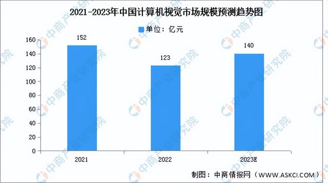 2023年中国人工智能软件市场规模及细分市场预测分析(图)