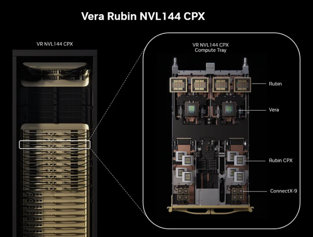 首款专为大规模上下文AI设计的CUDA GPU，英伟达Rubin CPX