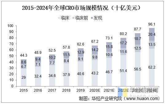 2021CROٴCROгģҵּصҵ