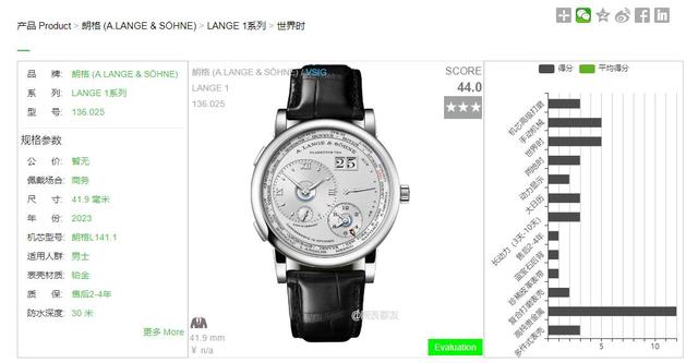 66�ֺ�44�֣���Ʒ������Ϊ��˵�ʸ�Ѷ����Ʊ����ͨ͸��