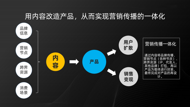 什么是内容营销?企业做好内容营销的两条路径