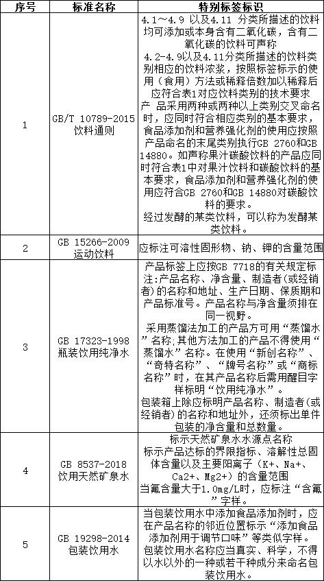 食品的标签标识，除了GB 7718和GB 28050外，你还得注意哪些？