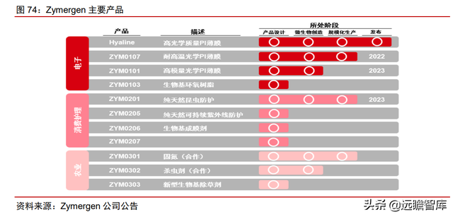 颠覆传统，合成生物：迎来历史发展机遇，乘势而起，引领未来