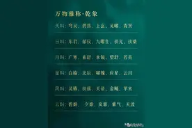 古人对万物的雅称 ​​​图片