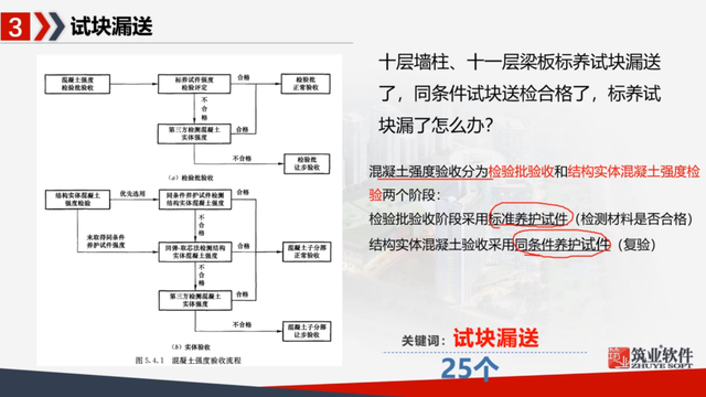 砂石实验报告总结