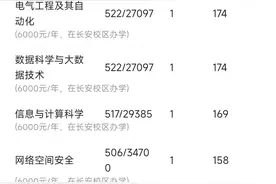 桂电和西邮相比谁更强！图片