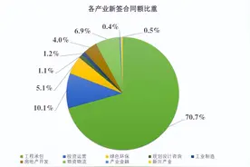 中国铁建各子公司实力排行榜最新出炉，谁最猛？图片