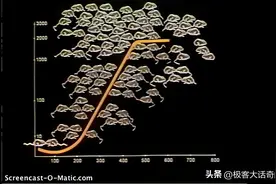 25号宇宙：老鼠乌托邦实验模拟人口爆炸图片