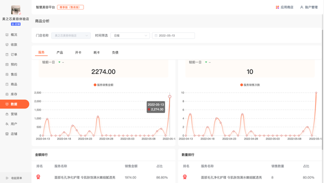 面对上亿用户流量,如何借助抖音做好营销,增强转化?| 云美来