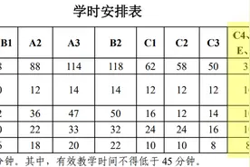 千呼万唤！摩托车驾照考试全流程来啦！（2023年版）图片