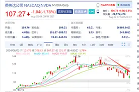 英伟达AI旗舰芯片出现“设计缺陷”，紧急推迟发货！公司因竞争对手投诉被美官方调查，股价大跌！图片